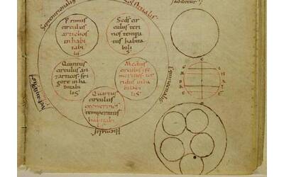 Codice medievale